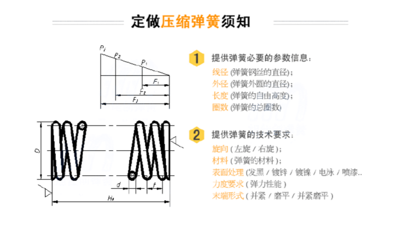 壓縮彈簧