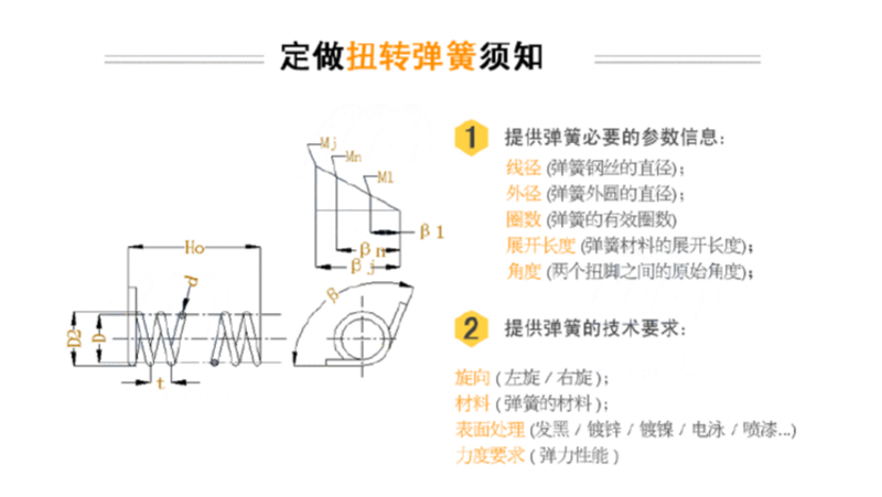 扭轉(zhuǎn)彈簧